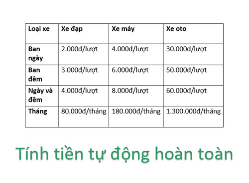 Phần mềm tính tiền giữ xe tự động